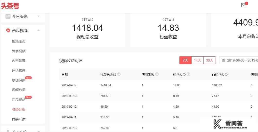 在头条上可以发表武侠短篇吗？有人喜欢吗？