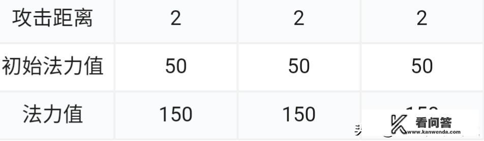 LOL云顶之弈“直升机凯南”大火，搭配忍者六刺伤害毁天灭地，应该怎么玩？