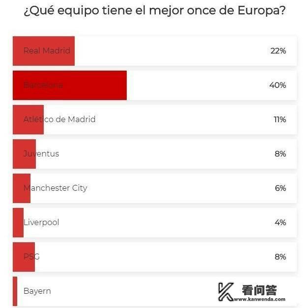 连续多年欧冠八强的巴萨是否总是被认为是欧冠的头号热门，为什么？