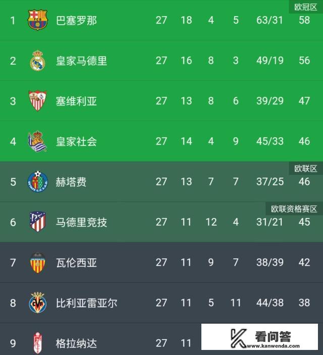 皇马门将库尔图瓦为何在本赛季跟上赛季的表现判若两人？