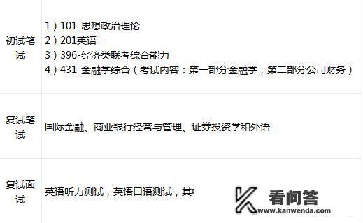 金融研究生都考试什么科目？