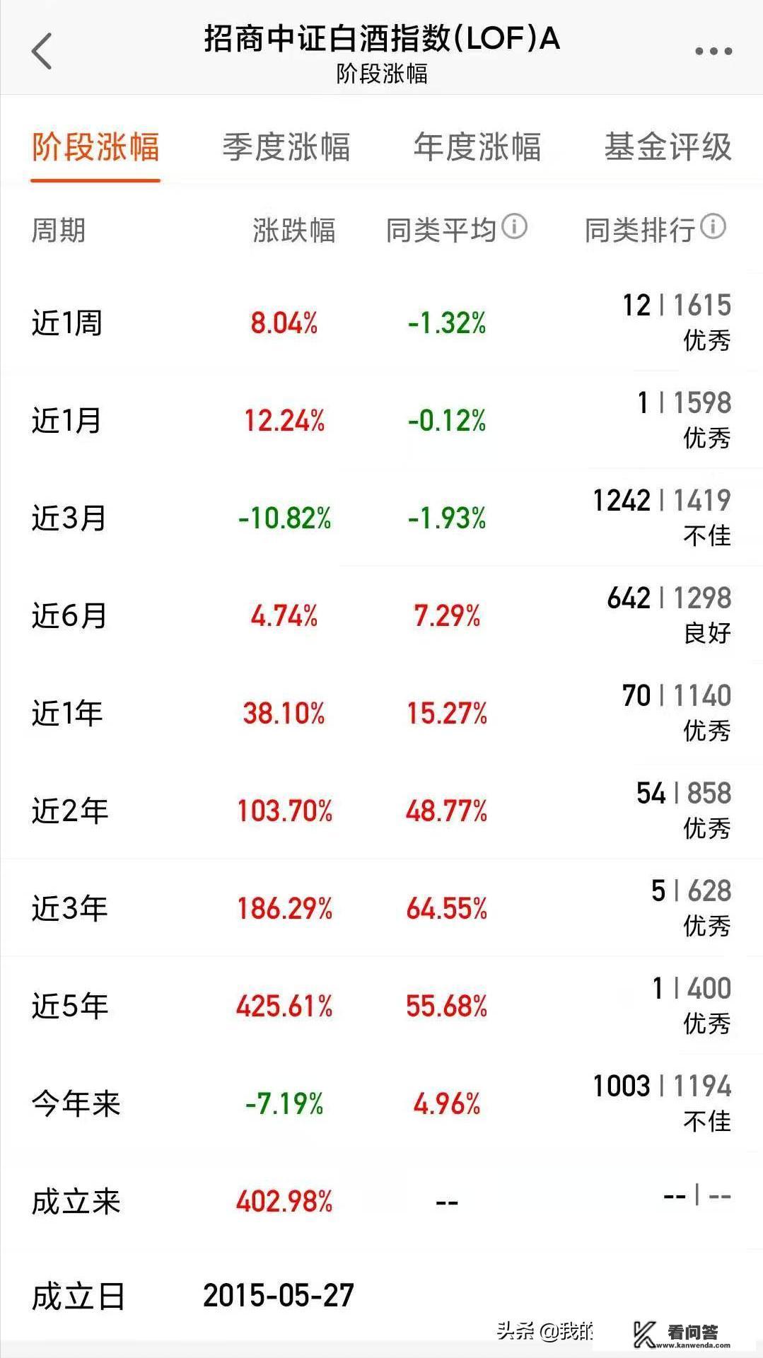 白酒基金VS军工基金，谁更胜一筹？