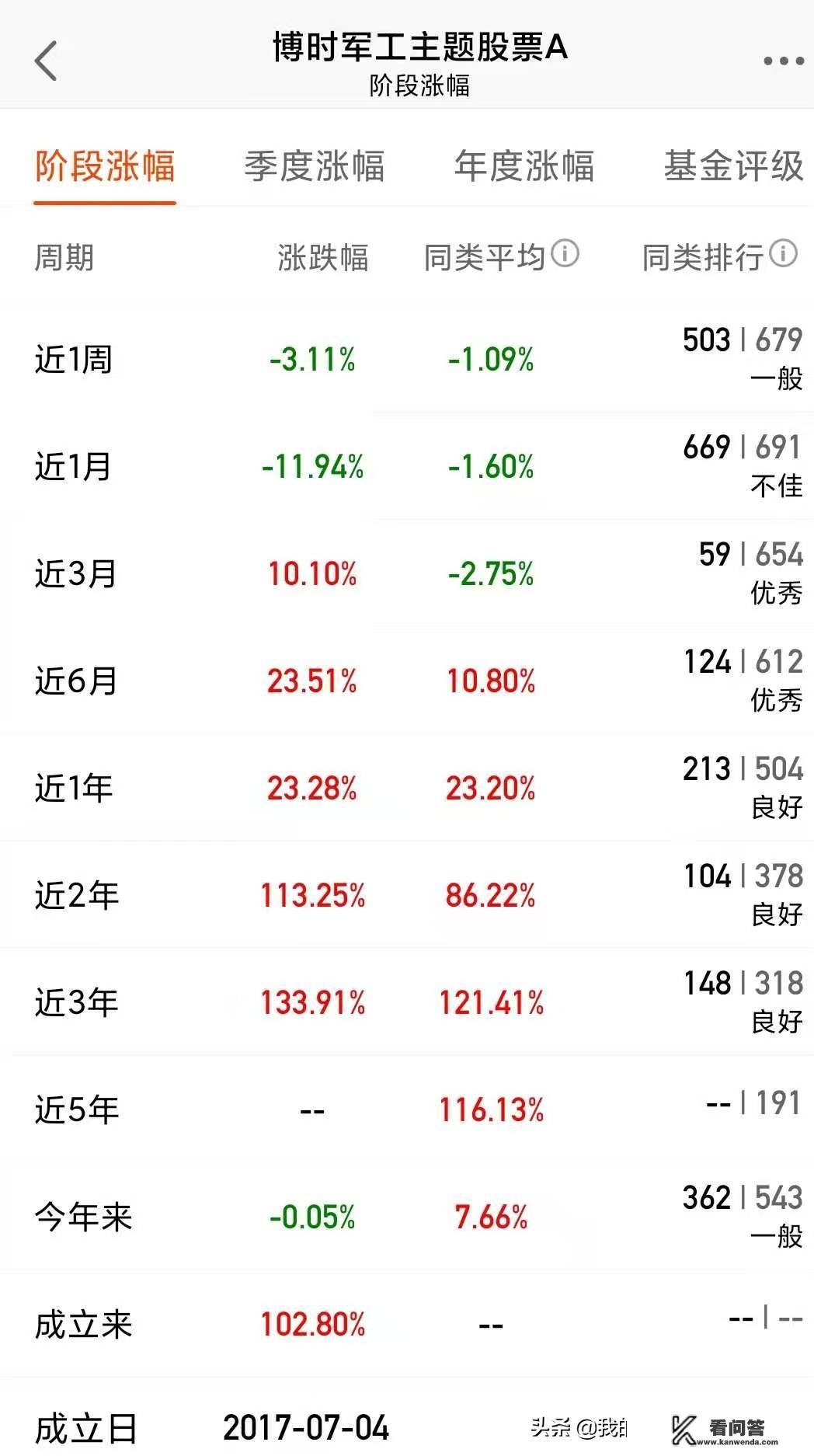 白酒基金VS军工基金，谁更胜一筹？