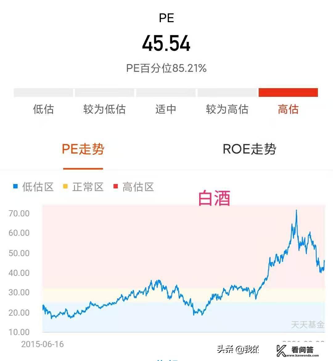 白酒基金VS军工基金，谁更胜一筹？