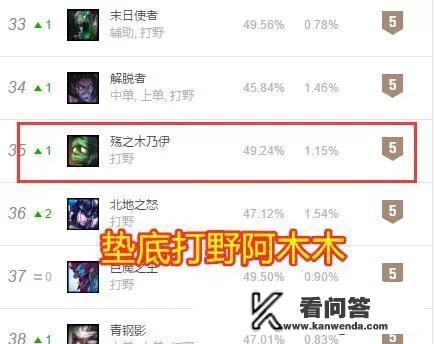 LOL：阿木木迎来“台风级”增强，大招范围增加50码，一跃成为T1级打野，你认为呢？