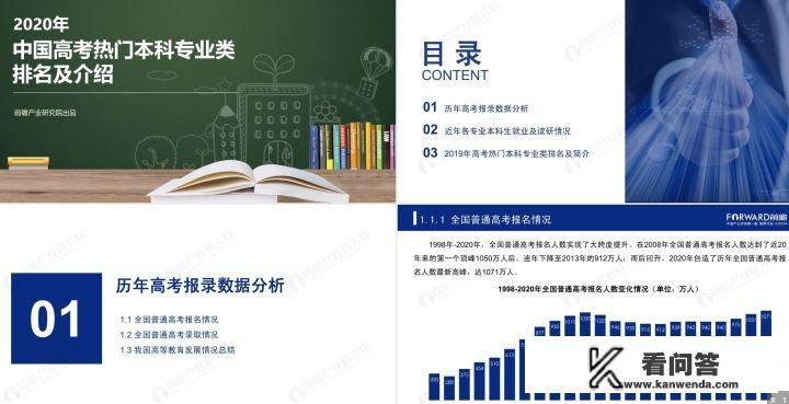 各省高考满分多少分？