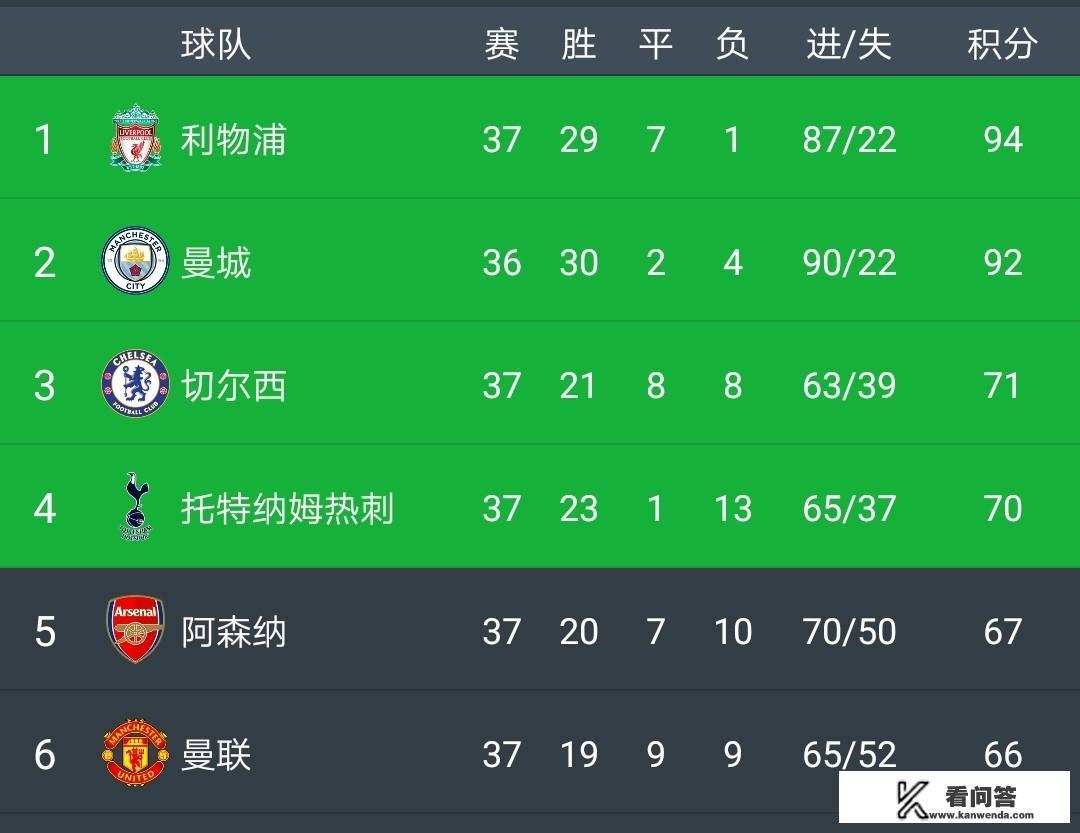 曼联无缘下赛季欧冠，进入无缘冠军的动荡期，你觉得多长时间才能重回争冠序列呢？