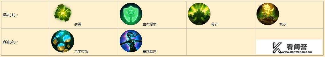 lol莫甘娜辅助天赋怎么加点？