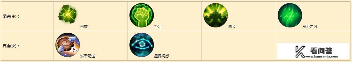 lol莫甘娜辅助天赋怎么加点？