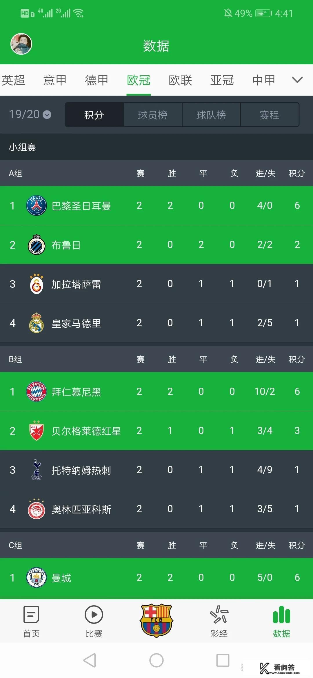 欧冠皇马主场能胜出吗？皇马小组能顺利出线吗？