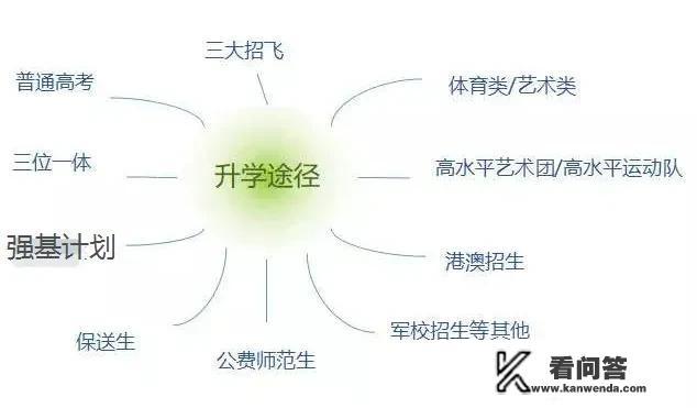高考成绩在二本线左右，出国留学能申请到什么样的学校？