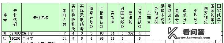 请问暨南大学会计学硕和深圳大学的哪个更难考？2020级考生本来想考深圳大学？