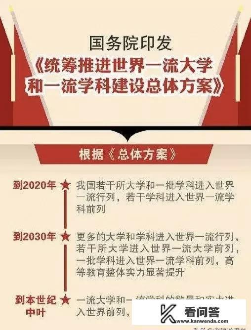 中国新入选双一流的院校？