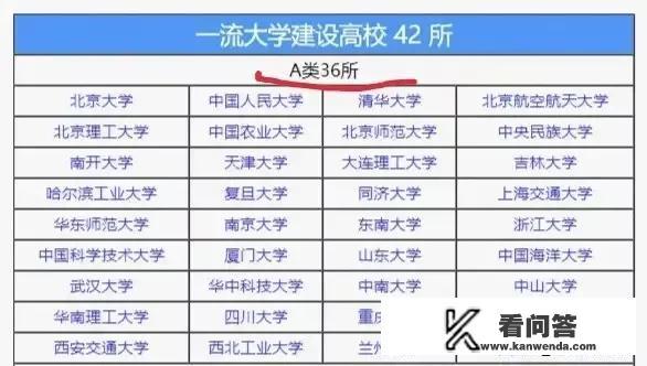 中国新入选双一流的院校？