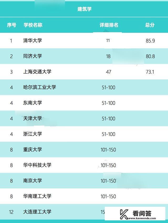 山东大学面积排名2020？