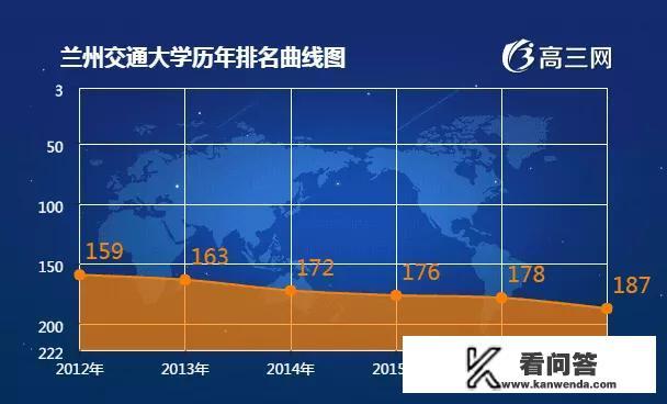 兰州交通大学在中国排名是多少？
