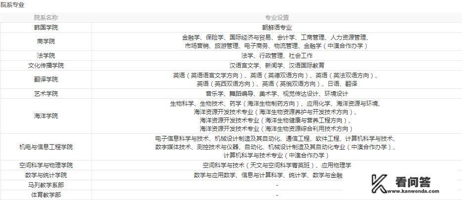 山东大学有中外合资的办学吗?有的话情况如何？
