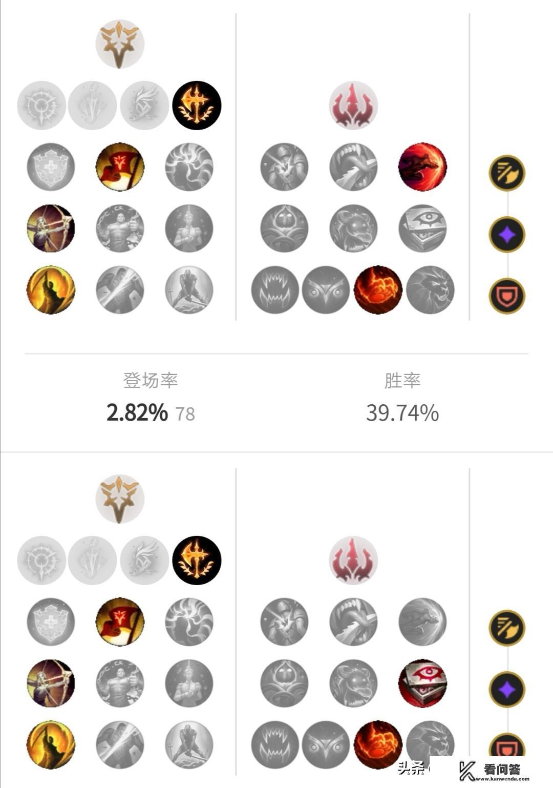 赵信中单出装和天赋？