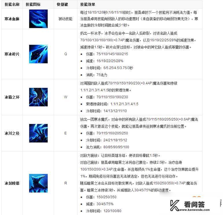 LOL冰霜女巫怎么玩？