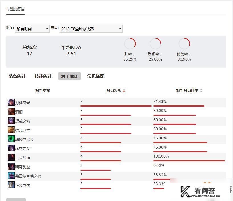 LOL冰霜女巫怎么玩？