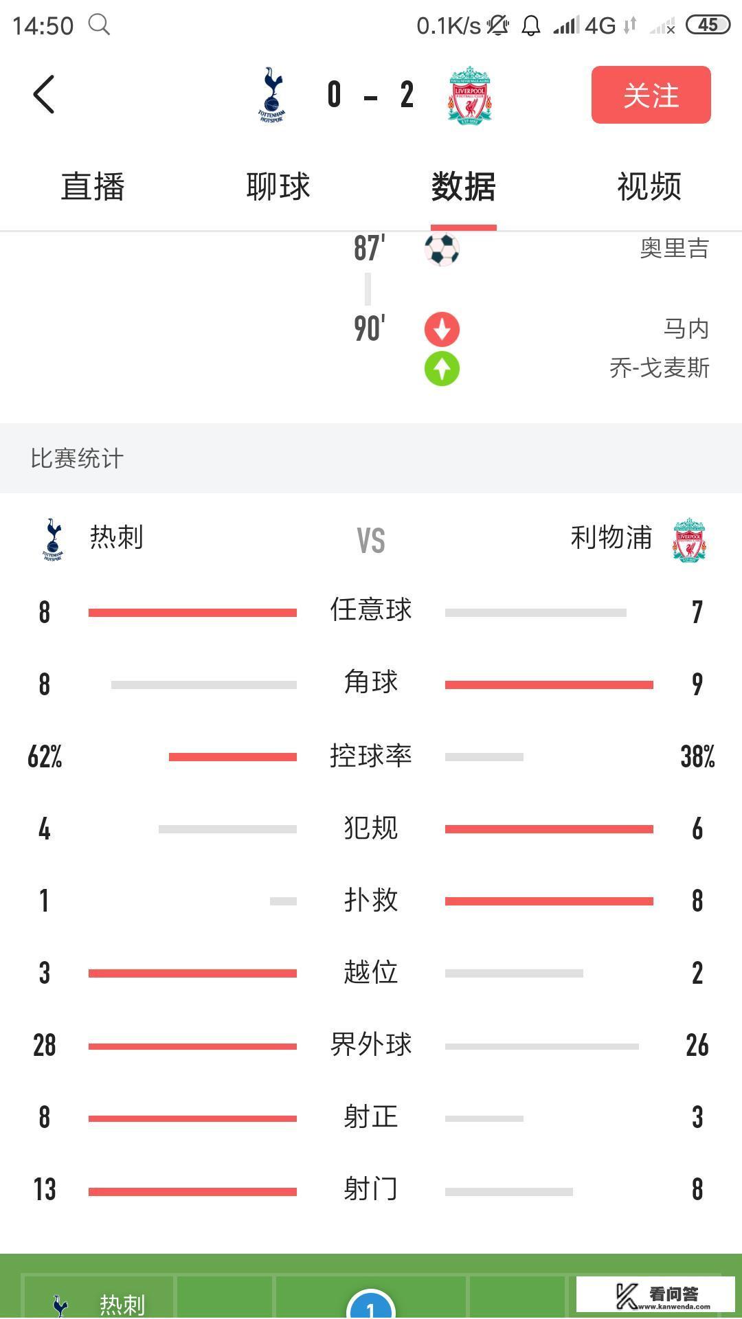 欧冠决赛西索科开场22秒送点，是黑幕还是运气？