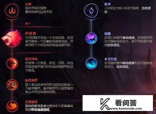 萌新打野提问，主玩上ad现在想转打野，想玩酒桶，看职业比赛酒桶都是先鬼书，看大司马却是耀光，哪个更好？