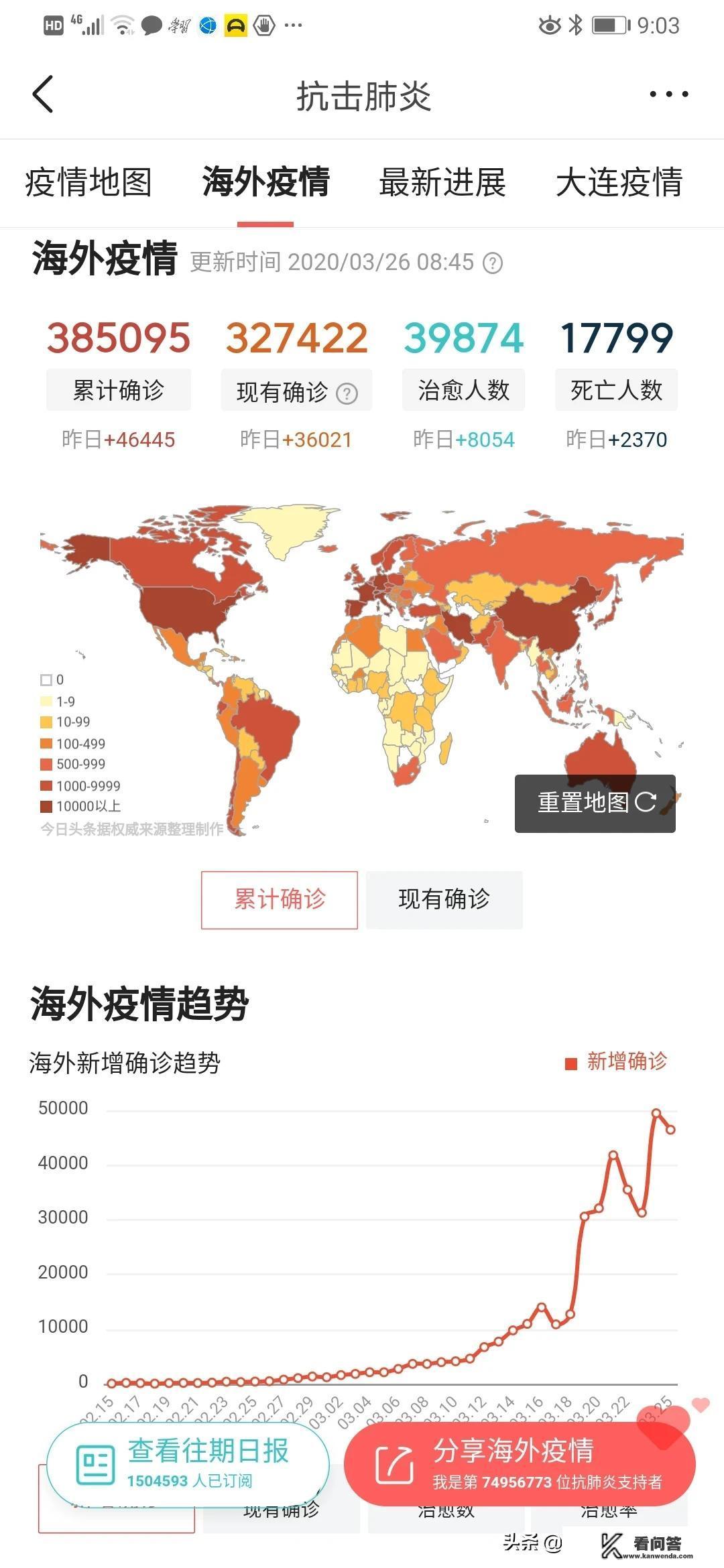 美国会不会在一个星期左右，新型肺炎病例超过意大利了？