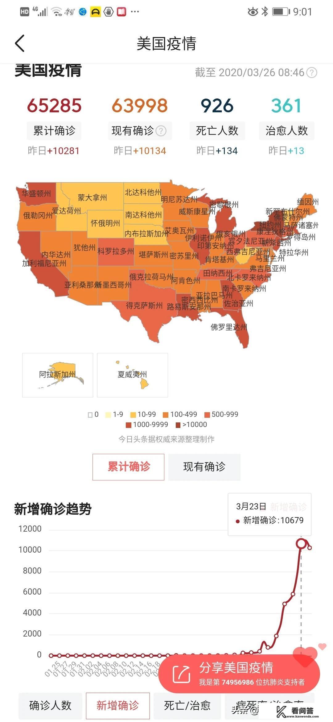 美国会不会在一个星期左右，新型肺炎病例超过意大利了？