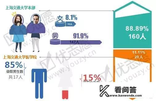 上海交通大学2020招生计划？