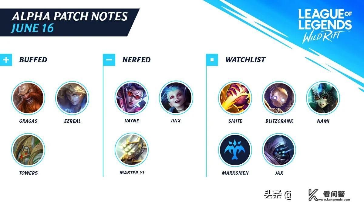 lol手游内测将于6.26结束,首批开放36英雄,相比其他moba有何特色? lol手游内测将于6.26结束,首批开放36英雄,相比其他moba有何特色?