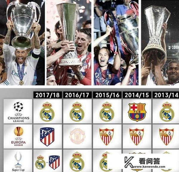 英超什么时候能超过西甲的欧冠积分成为第一联赛? 英超什么时候能超过西甲的欧冠积分成为第一联赛?