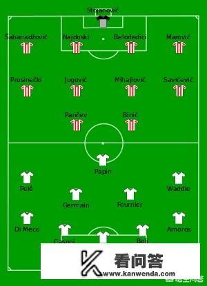 第一支获得欧冠冠军的南斯拉夫球队是谁? 第一支获得欧冠冠军的南斯拉夫球队是谁?