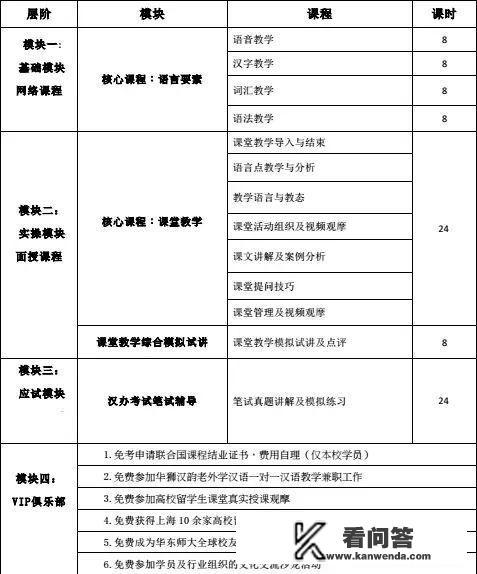 国际汉语教师资格证怎么考的,要什么条件? 国际汉语教师资格证怎么考的,要什么条件?
