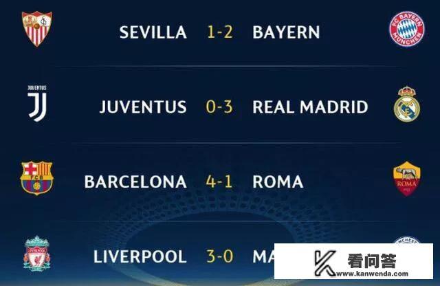 17-18赛季欧冠1/4决赛首回合四场比赛呈一边倒趋势，次回合是否有奇迹出现？