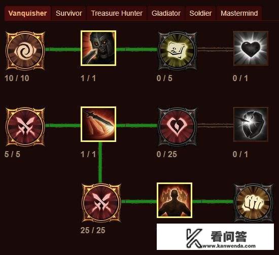 暗黑破坏神不朽野蛮人最强攻略？