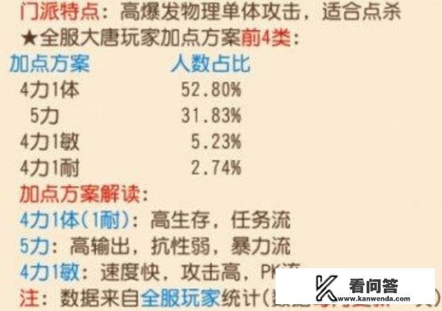 梦幻西游手游大唐怎么加点