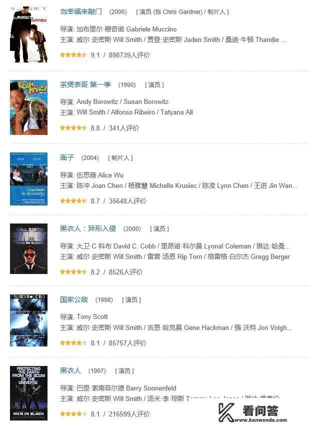 威尔史密斯演过哪些好看的电影