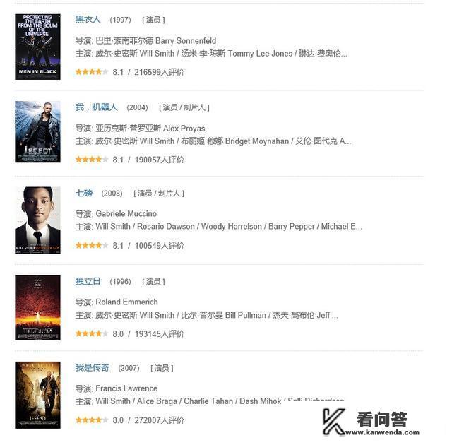威尔史密斯演过哪些好看的电影