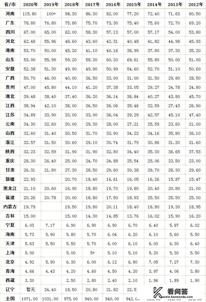2024年高考浙江人数有多少人