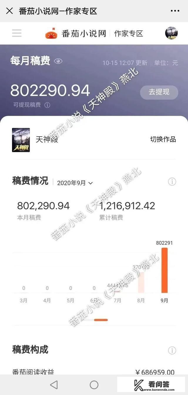 头条免费小说作者有收益吗